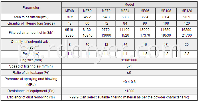 technical parameters